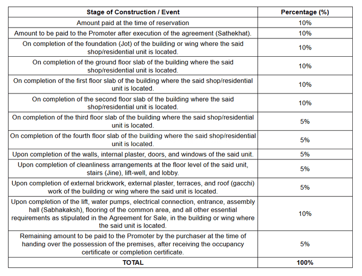 Gallery Cover Pic of Bhavani Sadanand Residency Phase III