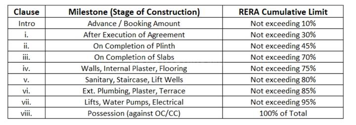 Gallery Cover Pic of Silver Utsava Regency
