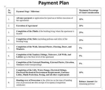 Patel Patels Elara Construction Linked Payment (CLP) 1