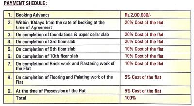 Project Image of 860.0 - 1800.0 Sq.ft 2 BHK Apartment for buy in RNR Tranquil Tower