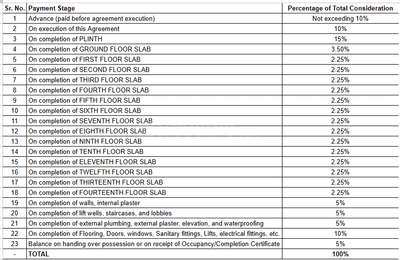 Project Image of 1145.0 - 1726.0 Sq.ft 2 BHK Apartment for buy in Rachana Purva
