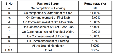 Ambrosia Amaya Block A Construction Linked Payment (CLP) 1