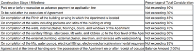 Project Image of 0.0 - 652.08 Sq.ft 2 BHK Apartment for buy in Sajay Avenue 92