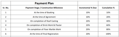 Project Image of 413.98 - 435.4 Sq.ft 2 BHK Apartment for buy in Pramila Greens