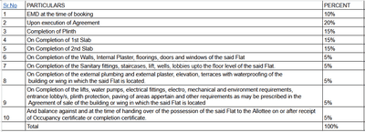 Project Image of 623.45 - 848.84 Sq.ft 2 BHK Apartment for buy in Neelkanth Shiv