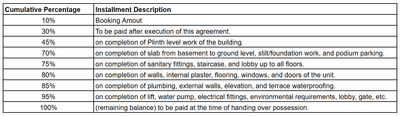 Project Image of 853.04 - 885.33 Sq.ft 3 BHK Apartment for buy in Shreem Samarth 65