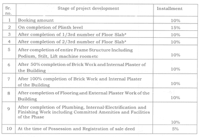 Project Image of 2710.0 - 3770.0 Sq.ft 3 BHK Apartment for buy in Serenity Reserve
