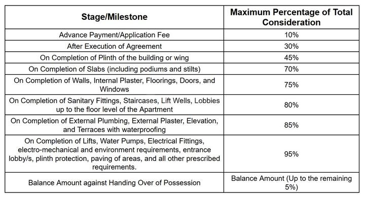 Gallery Cover Pic of Adiyogi Anishka Avenue