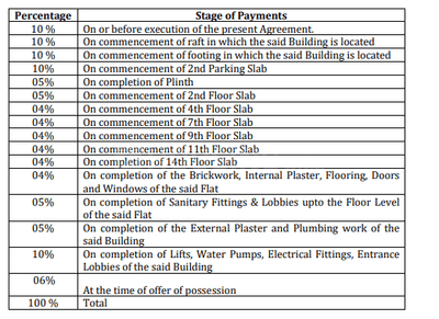 Project Image of 0.0 - 426.79 Sq.ft 1 BHK Apartment for buy in Shree Signature Park Building M Mhada