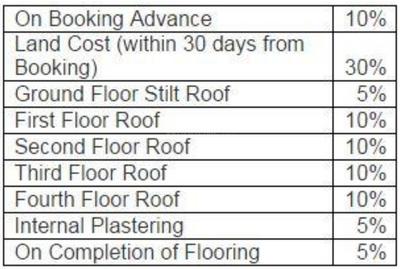 Project Image of 632.0 - 1165.0 Sq.ft 1 BHK Apartment for buy in AKS Sunstone