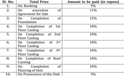 Amar Amarbasa II Construction Linked Payment (CLP) 1