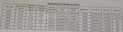 Project Image of 629.26 - 638.19 Sq.ft 2 BHK Apartment for buy in Angal Nakshatra