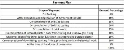 Project Image of 237.38 - 470.38 Sq.ft 1 BHK Apartment for buy in G B Niharika Apartment