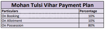 Project Image of 780.0 - 1350.0 Sq.ft 1 BHK Apartment for buy in Raj Mohan Tulsi Vihar
