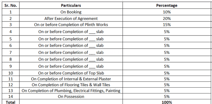 Gallery Cover Pic of Jalaram Emerald Heights CHS Ltd