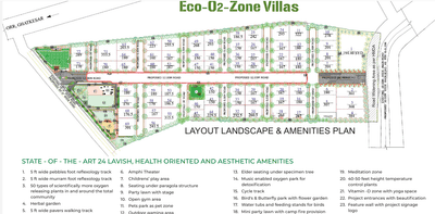 Project Image of 1401.0 - 2958.0 Sq.ft 3 BHK Villa for buy in Indo Eco O2 Zone Villas