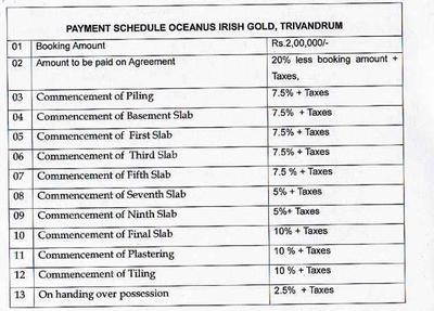 Project Image of 1541.0 - 1845.0 Sq.ft 3 BHK Apartment for buy in Oceanus Irish Gold