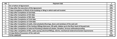 Project Image of 577.27 - 1108.89 Sq.ft 2 BHK Apartment for buy in Global Serenity D Building