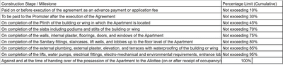 Project Image of 400.0 - 650.0 Sq.ft 1 BHK Apartment for buy in Goodbuild Shepherd Horizon