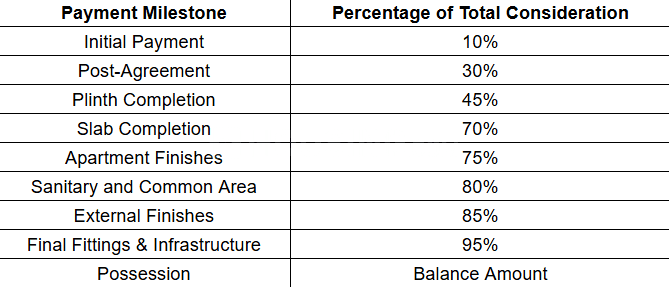 Gallery Cover Pic of Ballaleshwar Galaxy