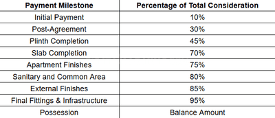 Ballaleshwar Galaxy Construction Linked Payment (CLP) 1