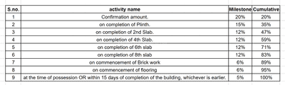Project Image of 511.39 - 1509.53 Sq.ft 1 RK Apartment for buy in Cozy Group