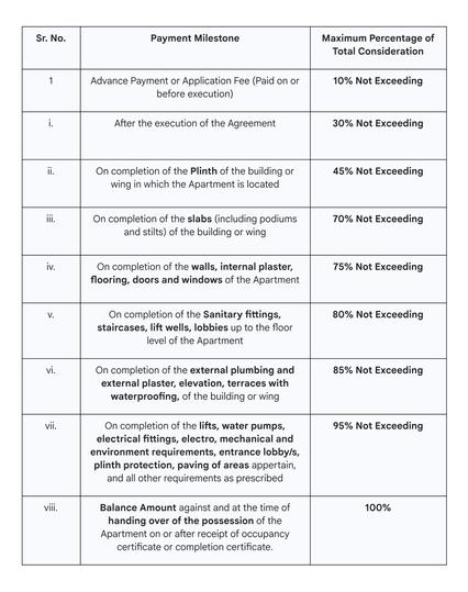 Gallery Cover Pic of MZ The Capital