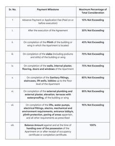 MZ The Capital Construction Linked Payment (CLP) 1
