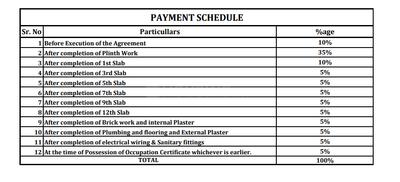 Project Image of 440.03 - 620.0 Sq.ft 1 BHK Apartment for buy in Meander