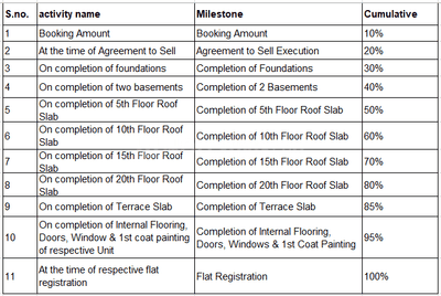 Disha Whitehill Towers Project Images
