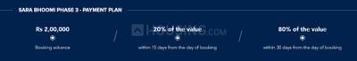 Sara Sara Bhoomi Phase III Time Linked Payment (TLP) 1