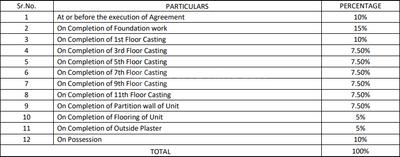 Project Image of 1179.0 - 2096.0 Sq.ft 2 BHK Apartment for buy in Shree Krishna Ashrey