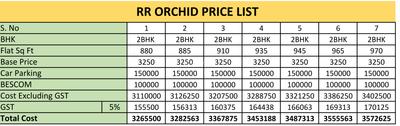 R R Orchid Time Linked Payment (TLP) 1