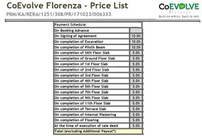 Project Image of 1479.0 - 1562.0 Sq.ft 3 BHK Apartment for buy in Coevolve Florenza