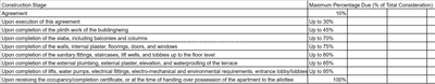 Project Image of 776.51 - 787.38 Sq.ft 3 BHK Apartment for buy in Sankalp Green