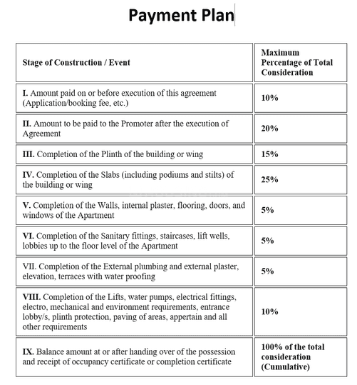 Gallery Cover Pic of Ashwamedh Smita Heights