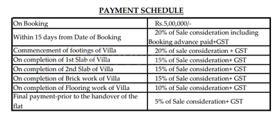 Project Image of 4414.0 - 5000.0 Sq.ft 4 BHK Villa for buy in Radha River Age