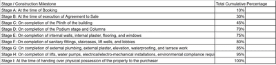 Project Image of 928.82 - 968.75 Sq.ft 3 BHK Apartment for buy in Shree Serenity 10