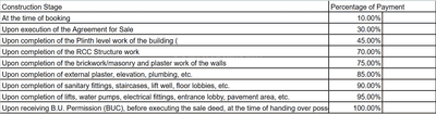 Project Image of 584.37 - 655.85 Sq.ft 2 BHK Apartment for buy in Nakshatra Homes
