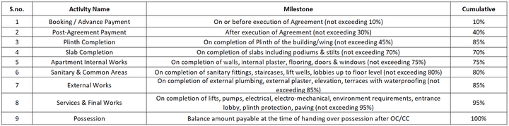 Gallery Cover Pic of Shrinidhi Niwara Apartment
