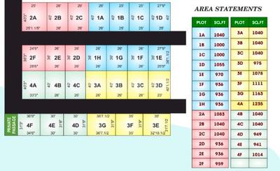 Project Image of 936.0 - 1235.0 Sq.ft Residential Plot Plot for buy in Pillars Sri Sai Nagar Extension