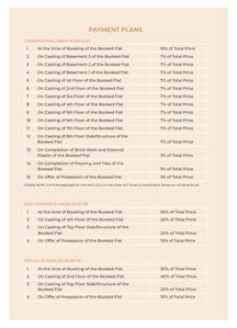 Project Image of 2000.0 - 4600.0 Sq.ft 3 BHK Apartment for buy in Excentia Tatva