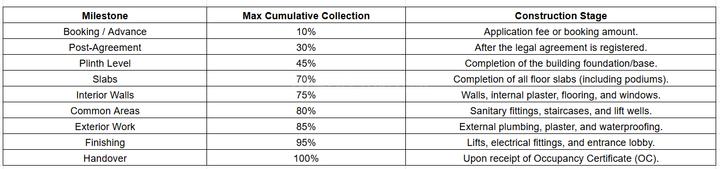 Gallery Cover Pic of Kunal Residency