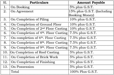 Project Image of 1190.0 - 1885.0 Sq.ft 2 BHK Apartment for buy in Sun Sumukh