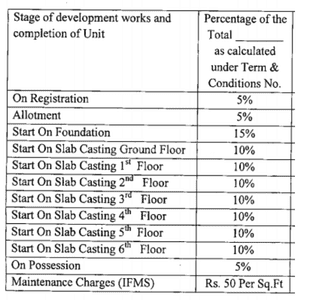 Project Image of 239.0 - 426.0 Sq.ft 1 BHK Apartment for buy in Unique Anmol