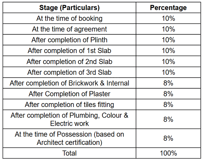 Gallery Cover Pic of Shree Villa