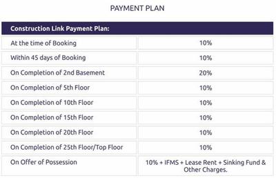Project Image of 588.0 - 762.0 Sq.ft 2 BHK Apartment for buy in Arihant Armeria