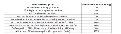 Project Image of 0.0 - 1242.0 Sq.ft 2 BHK Apartment for buy in Environs Kantam Apartment