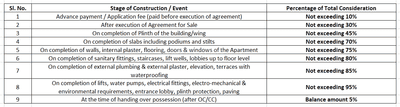Project Image of 197.95 - 963.59 Sq.ft 1 BHK Apartment for buy in Narayan Surya Sunder CHSL