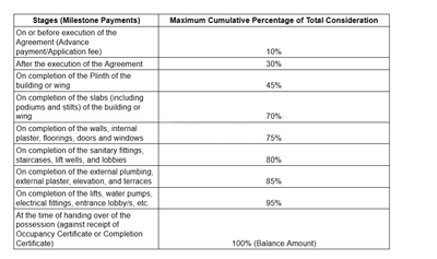 Shree Swami Laxminarayan SRA CHS